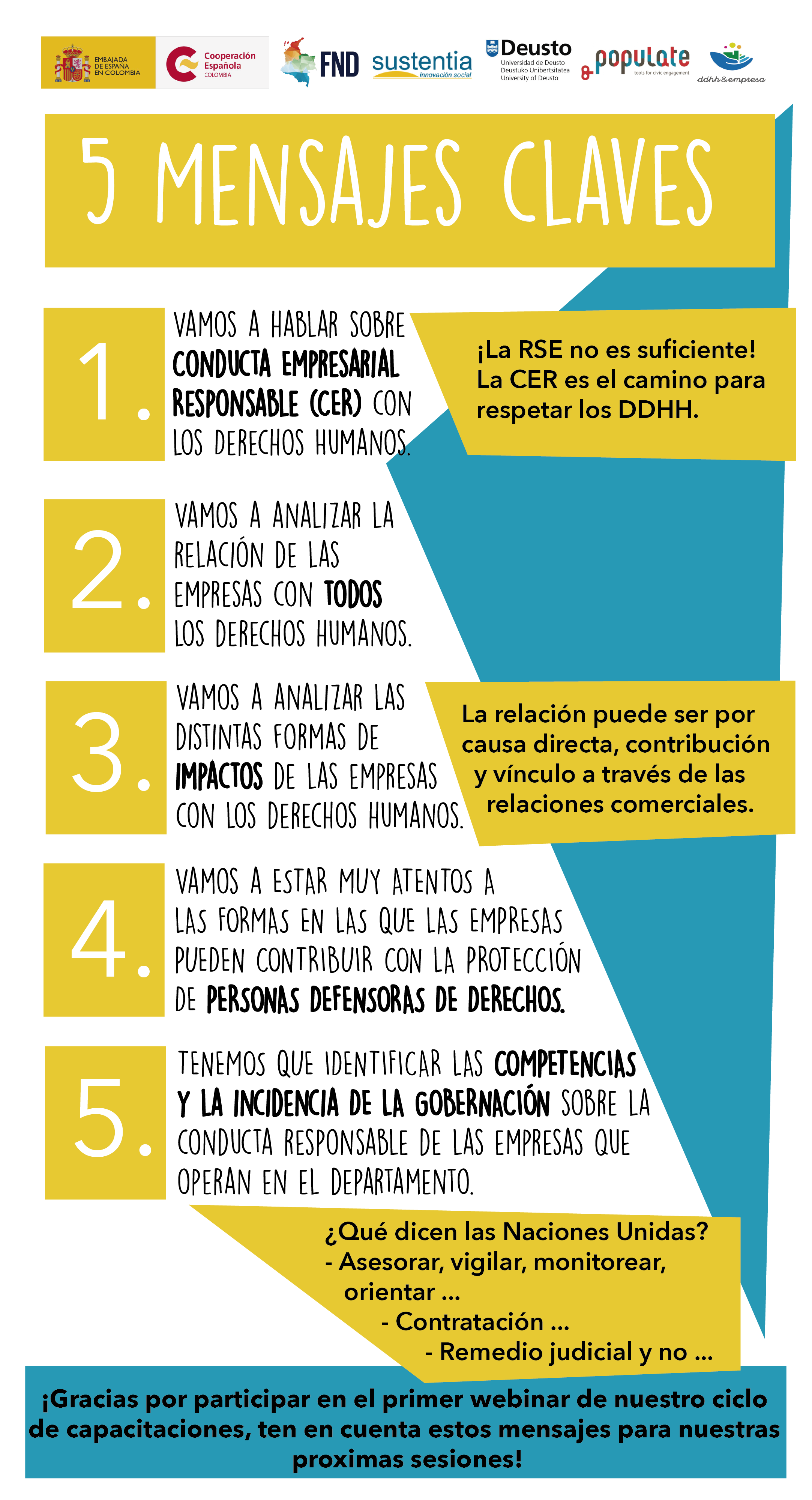 Infografía Módulo 1